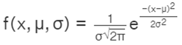 Normal Distribution Formula3